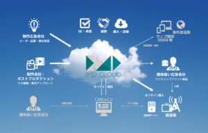 TVCM オンライン送稿